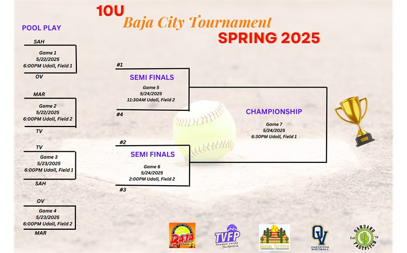 10U Baja City Bracket