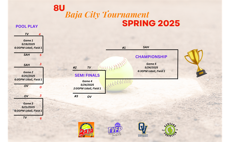 8U Baja City Bracket